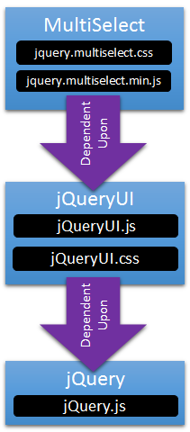 WebReference Dependencies